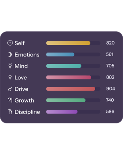 Cosmic energy across the 7 areas: Self, Emotions, Mind, Love, Drive, Growth, Discipline
